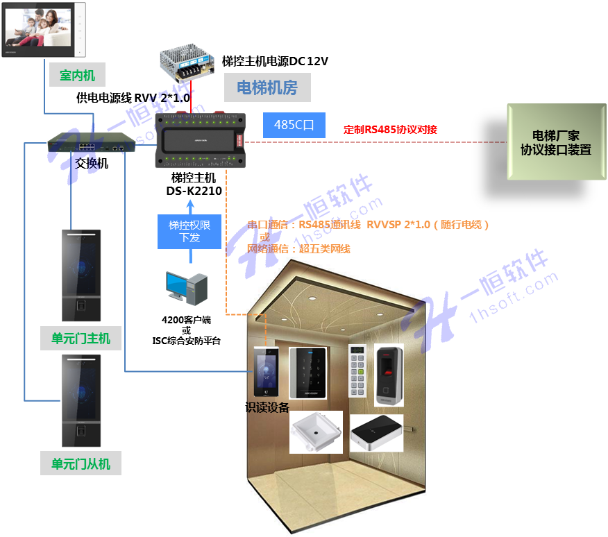 南京一恒與海康達成戰略合作 共同打造電梯梯控解決方案